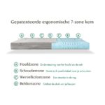 Tuur® Pure Matras 7 zone Sgaap