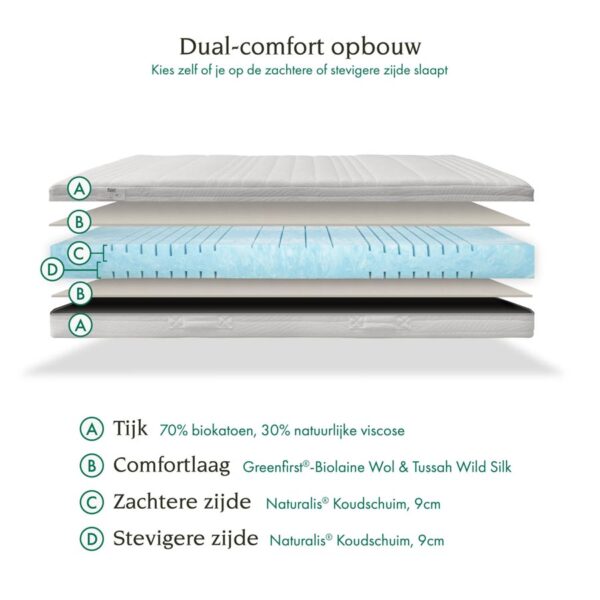 Tuur® Pure Matras opbouw Sgaap