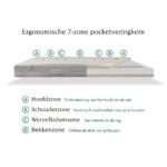 Tuur® Spring Matras 7 Zone Sgaap