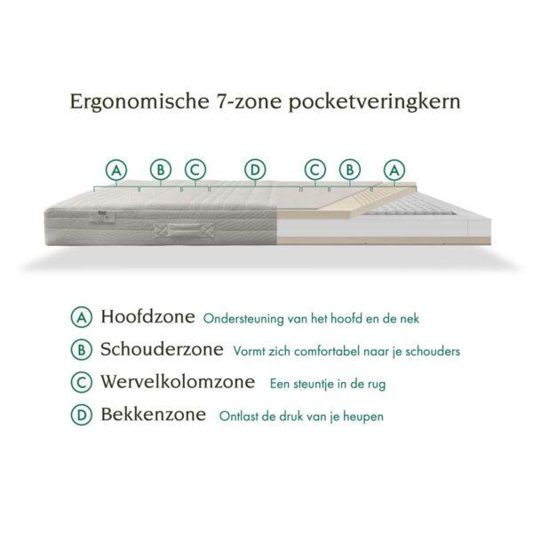 Tuur® Spring Matras 7 Zone Sgaap