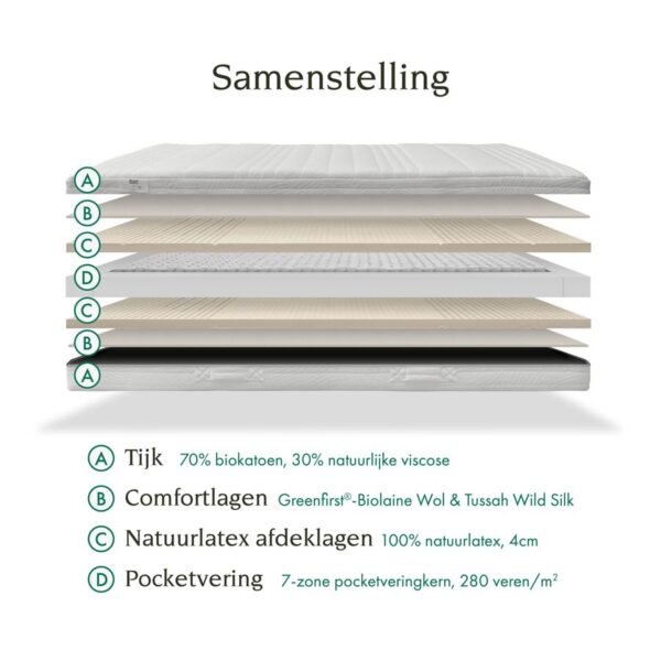Tuur® Spring Matras samenstelling Sgaap