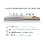 Tuur® original plus Matras 7 zone kern Sgaap