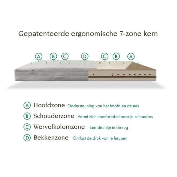 Tuur® original plus Matras 7 zone kern Sgaap