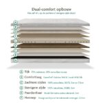 Tuur® original plus Matras Dual comfort Opbouw Sgaap