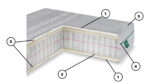 Circular matras