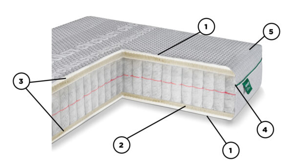 Circular matras
