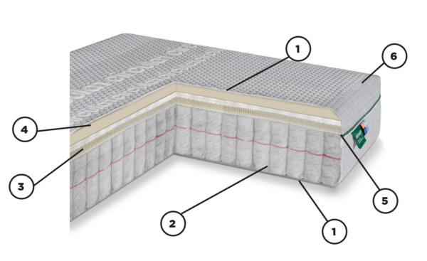 circulaire matras latex