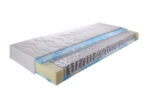 milieuvriendelijk pocketvering matras Eco-Line Green